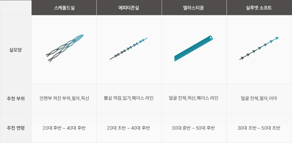 종합검진으로 맞춤성형